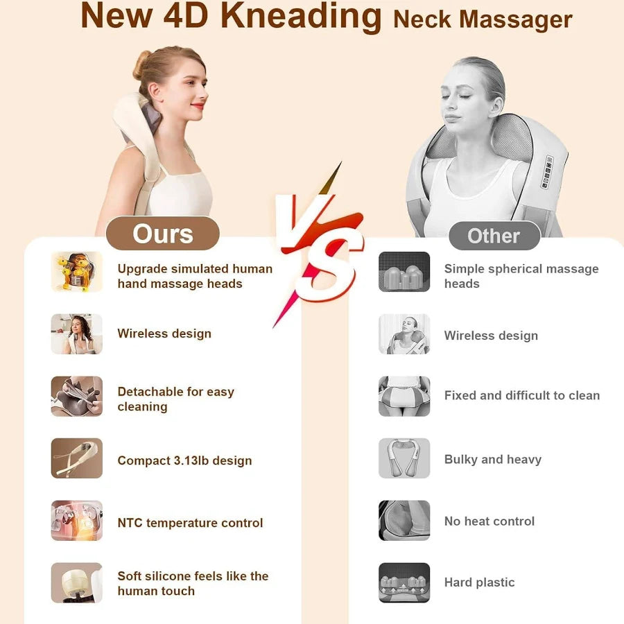 Shoulder & Neck Massager